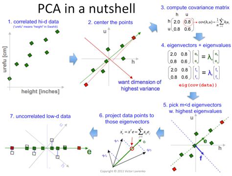 Principal Component Analysis .
